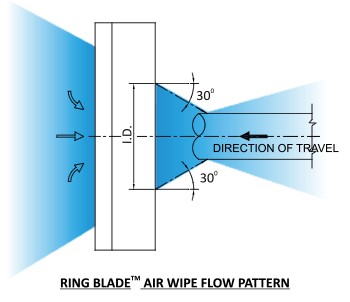 Airmasters Air Wipe